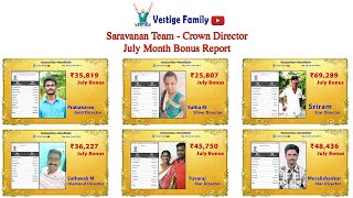 July Month Vestige Bonus  Saravanan Team  Crown Director  Vestige Family [upl. by Sapphera]