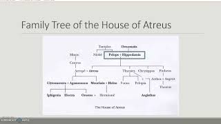 Background to House of Atreus [upl. by Euqimod]