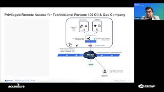 Accenture amp Zscaler Securing IoT OT with Zero Trust [upl. by Woo]