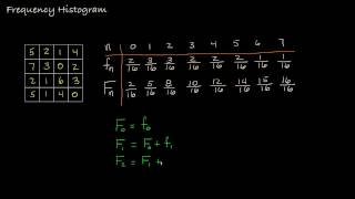 The Image Frequency Histogram [upl. by Acisse889]