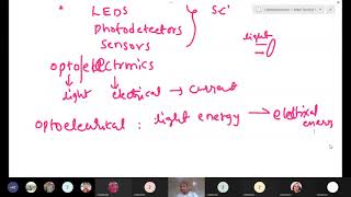 Optoelectronic Devices Optoelectronics L1 [upl. by Cattier]