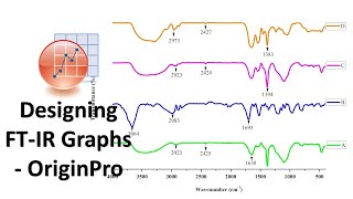 How to Designing FTIR Graphs in OriginPro [upl. by Yerggoeg488]