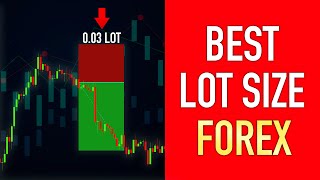 What LOT SIZE to Use in FOREX for 10 100 1000 Trading Account [upl. by Anivle]