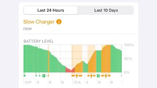 Comment savoir si vous utilisez un chargeur lent moyen ou rapide sur iPhone iOS 18 [upl. by Florence]