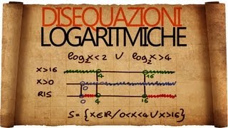 Disequazioni Logaritmiche [upl. by Adyl11]