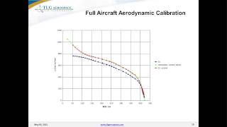 MSC Nastran Aeroelasticity Applied to Civil Aircraft Certification [upl. by Orazio]