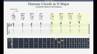 Diatonic Chords in D Major realized for guitar Jeff Anvinson JLA Music wwwjlamusiccom [upl. by Negaem]