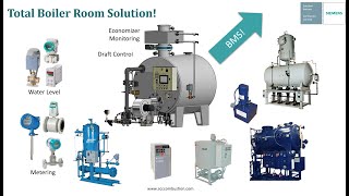 SCC Total Boiler Room Solutions 101 Product Overview [upl. by Joshuah155]