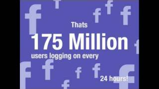 The World of Social Media in 2011  All The Statistics Facts and Figures [upl. by Nylanaj425]