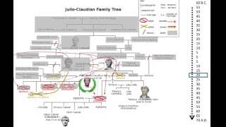 JulioClaudians Family Tree [upl. by Llewsor782]