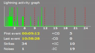 Πα 14082020  Detector PCI 24h History Partial [upl. by Nnylram]