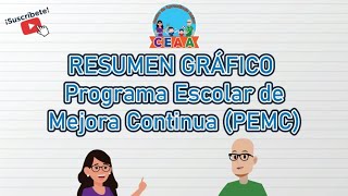 CEAA Resumen PEMC Orientaciones Programa Escolar de Mejora Continua Examen Admisión 2022 USICAMM [upl. by Valery]