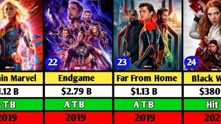 Marvel All Movies List  Marvel Movies Box Office Collection  quotIron Manquot To quotThe Marvelsquot [upl. by Haceber]