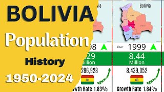 Bolivia Population 1950 to 2024 [upl. by Lars]