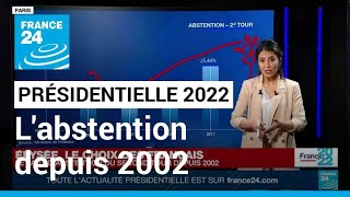 Présidentielle 2022  le taux dabstention du 2nd tour depuis 2002 • FRANCE 24 [upl. by Idaf]