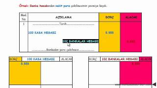 yevmiye defteri kayıtları örnek 1 [upl. by Furie397]