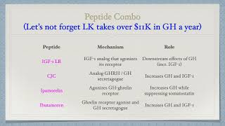 Liver King Peptide Cycle Overview CJC w Ipamorelin Ibutamoren and IGF1 LR3 [upl. by Powel994]