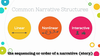 Narrative Structures Lesson [upl. by Cassiani]