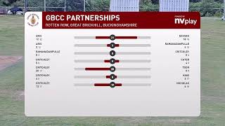 GBCC 1st XI v Wokingham CC 1st XI [upl. by Uoliram]