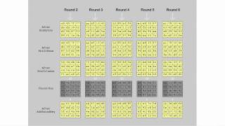 AES Rijndael Cipher  Visualization [upl. by Shivers]