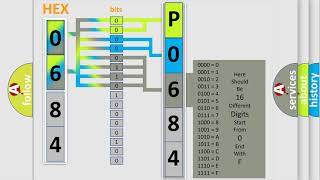 DTC Volkswagen P0684 Short Explanation [upl. by Norrabal146]