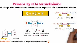 Primera Ley de la Termodinámica [upl. by Suillenroc]