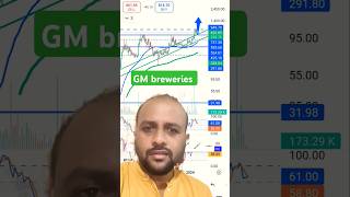 GM breweries l Alcohol l technical strong stock l stockmarket trading niftyprediction nifty [upl. by Britta]