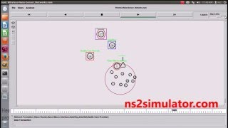 Wireless Nano Sensor Networks using NS2 Simulator Projects [upl. by Nyladnewg]