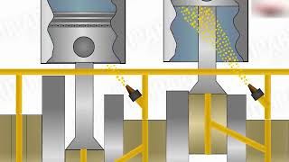 How Engine Lubrication System Works [upl. by Riha96]