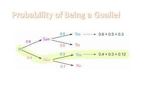 Probability  Venn amp Tree Diagrams [upl. by Nidya]