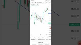 Bullish flag chart pattern banknifty option trading jobhiyatrader [upl. by Platas]