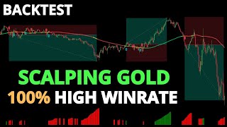 Dijamin High Winrate Scalping Gold M5 Menggunakan Indikator Tradingview Gratis – Backtest [upl. by Colly990]