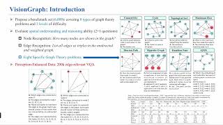 Introduction of ICML 2024 paper VisionGraph [upl. by Lewis]