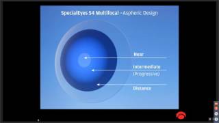 Toric Multifocal Contact Lenses Do They Really Work with Dr Doug Becherer [upl. by Leirum]