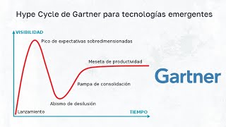 Conocer el Hype Cycle de Gartner para Tecnologias Emergentes  Sobreepectativas [upl. by Spanos475]