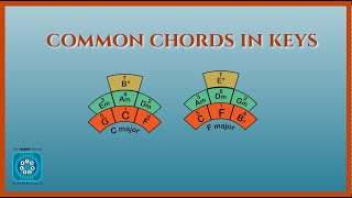 How to Instantly find Common chords in 2 Keys [upl. by Freud]