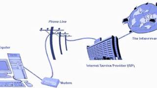 Настрой модема в 7 раз медленнее Dialup звук [upl. by Drofliw443]