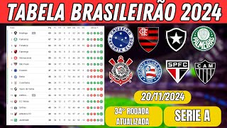 TABELA DE CLASSIFICAÇÃO DO BRASILEIRÃO 20112024  CAMPEONATO BRASILEIRO SÉRIE A [upl. by Urbannal]