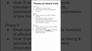 Phases of clinical trials [upl. by Ashla]