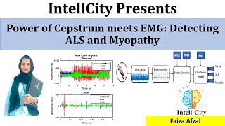 EMG Signal based Detection of ALS and Myopathy  Machine Learning [upl. by Notyad802]