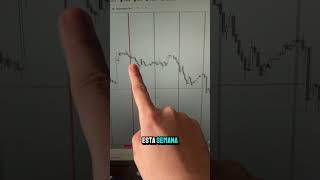 ✅ Seguime para mas secretos sobre direccion trading forex forextrader daytrader tradingforex [upl. by Schafer]