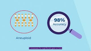 Preimplantation Genetic Testing for Aneuploidy PGTA [upl. by Angie87]