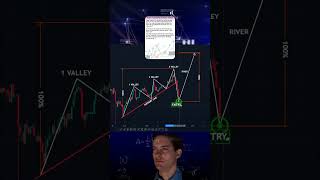 Trendline analysis  viralvideo tradingstrategy technicalanalysis trending forex [upl. by Marcelle474]