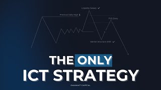 The ONLY ICT Strategy You Need  Full Model amp PDF Guide [upl. by Gagne]