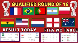 FIFA World Cup 2022 Points Table FIFA World Cup 2022 TableFIFA World Cup 2022 Fixtures and Results [upl. by Ennaeilsel49]