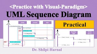 UML Sequence Diagram  Sequence Diagram for Booking System  Sequence Diagram for Ordering System [upl. by Orling]