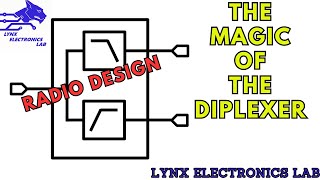 Diplexers Explained Why We Need One [upl. by Colyer72]