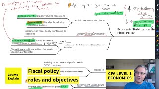 Fiscal policy roles and objectives for the CFA Level 1 exam [upl. by Jenkel]