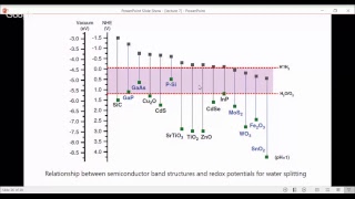 Lecture 7  Photocatalysis with Internal Electric Field [upl. by Eiramadnil602]