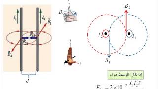 فيزياء المغناطيسية الناتجة عن الكهربا ء 4 [upl. by Teodorico]